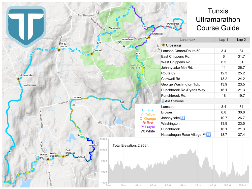 Tunxis 2018 Course Guide
